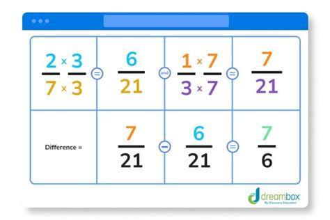 Image result for Second Difference Test Math