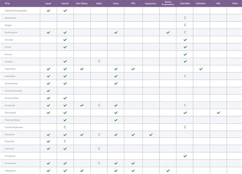 Animal Medicine 的图像结果