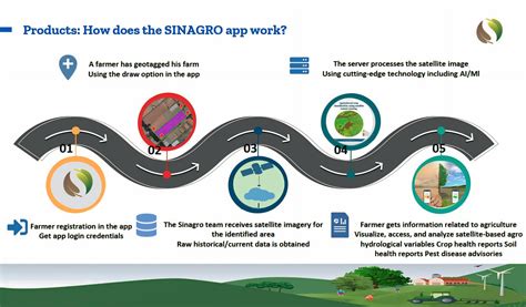 Sinagro