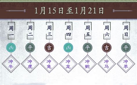 运缘阁一周运势精准预测,1月15日－1月21日生肖运程