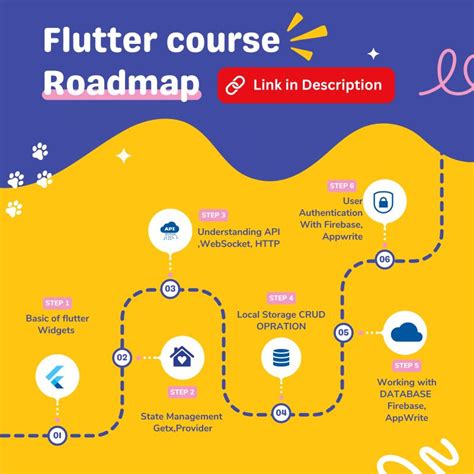 Image result for Flutter Learning Path