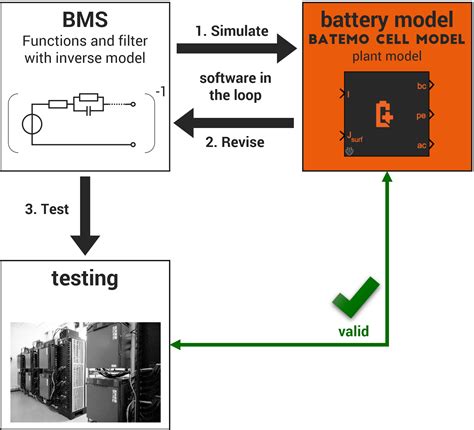 BMS Circuit Simulator 的图像结果
