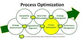 Image result for Process Optimization Case Study