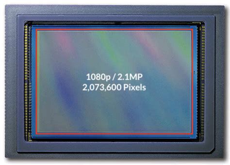 Image result for Resolution Formula in Embedded