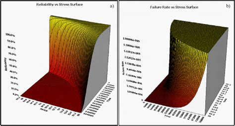 Reliability Function 的图像结果