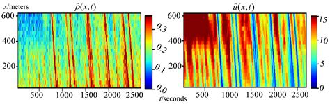 Physics-Informed Deep Learning for Traffic State Estimation: A Survey ...