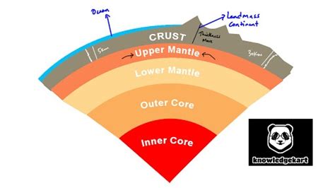 Geomorphic Process Textbook 的图像结果