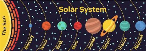 Solar System Kids 的图像结果