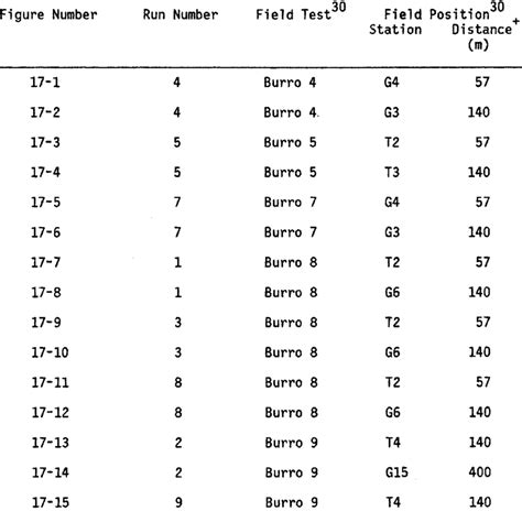 Image result for What Is an Example of Reference Code