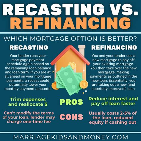 You've probably heard of refinancing a mortgage. What about recasting ...