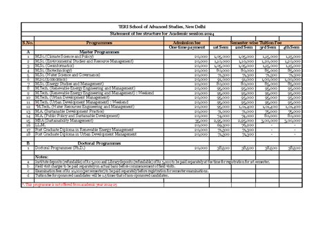 Programme Fee Structure 2024 - TERI School of Advanced Studies, New ...
