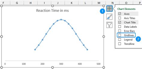 Image result for Bell Curve Excel Tutorial