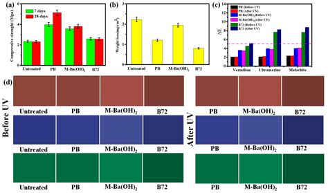Barium Hydroxide Nanoparticle–Phosphoric Acid System for Desalination ...