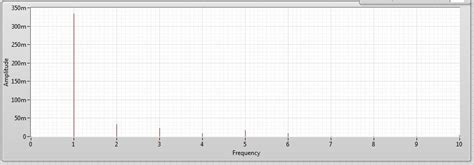 Image result for FFT Convolution Excel Example