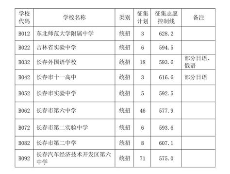 2020年杨浦区小升初对口学校一览表_上海杨浦