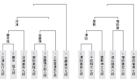 Image result for API Casing Process Flow Chart