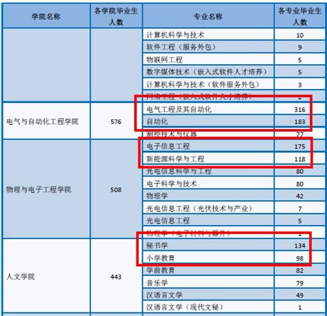 大学课程表Excel模板_大学课程表Excel模板下载_教育培训-脚步网