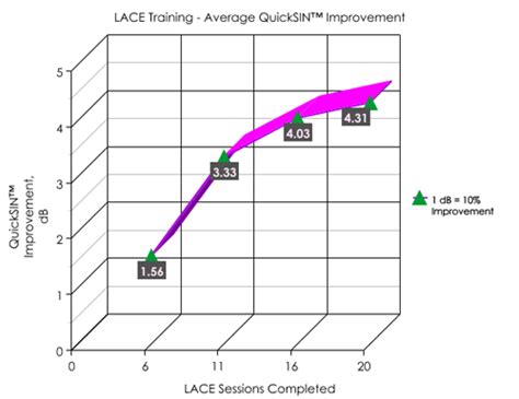 Image result for Lace Problem Resolution