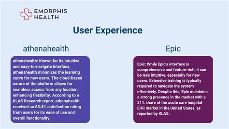 Athenahealth vs. Epic – Which One Is the Best? | PPT