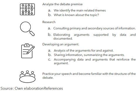 Image result for Debate Tutorials
