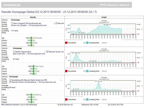 Image result for Internet Monitoring Programs