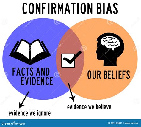 Caused By Vs Due To Bias