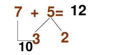 一年级数学破十法与平十法_腾讯视频