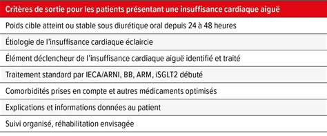 Traitement de l’insuffisance cardiaque aiguë et chronique - Contenu en ...