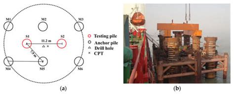 The Lateral Behavior of Large-Diameter Monopiles for Offshore Wind ...
