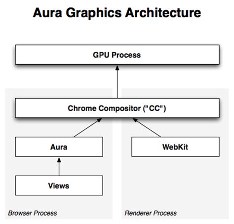 Image result for Computer Graphics Architecture