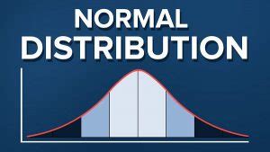 Image result for Real Life Example of Normal Distribution
