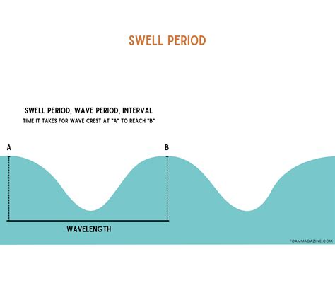 What Is a Swell? (Answered and Explained!)