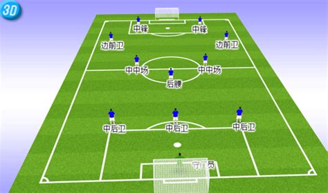 足球八人制阵型位置名称图解(一个适合防守反击的八人制阵型)