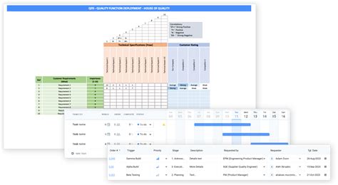 Quality Function Deployment Tutorial 的图像结果