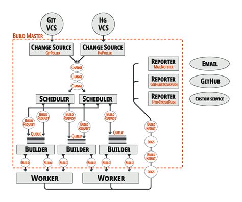 Build Tutorial 的图像结果