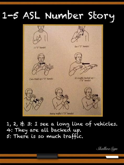 Semantic Classifiers ASL Examples 的图像结果