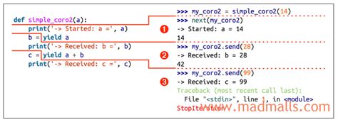 Python Coroutine Event Loop 的图像结果