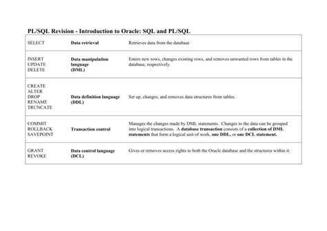 Image result for PL SQL Update