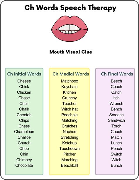 Ch Words in Speech Therapy | Speech Era