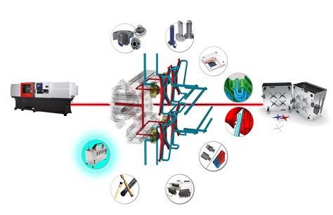 Image result for Machine Life Cycle