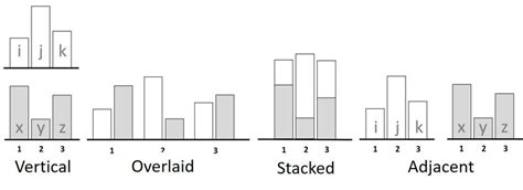 Image result for Spatial Arrangements