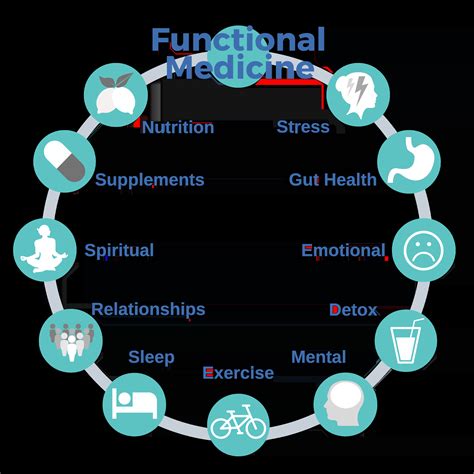 Fully Functional Medicine, PLLC – Telehealth KY, NM & PA | Book Now