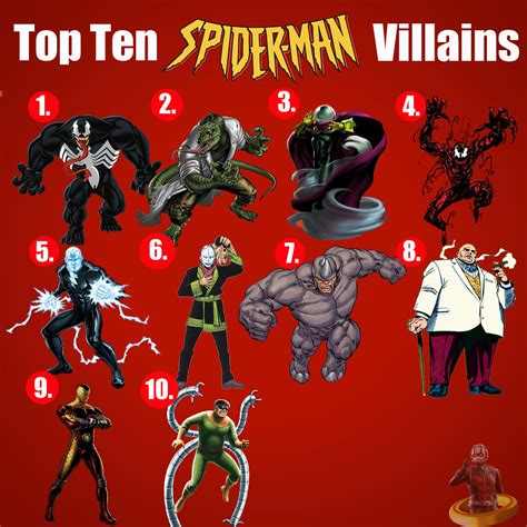 Spider Man Villains Names