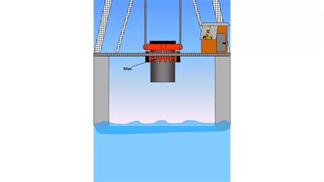 Image result for Pressure Well Logging