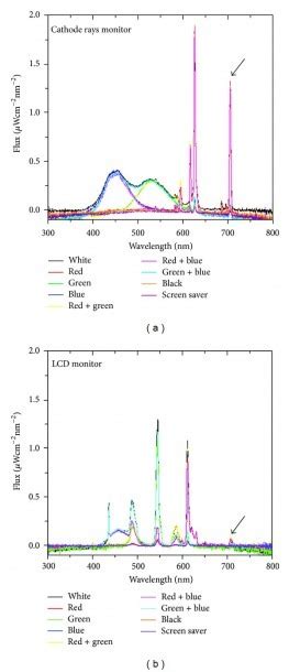 Image result for Cathode Ray Tube Spectrum Analyzer