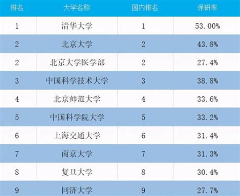 研究生平均绩点90分-申请香港的大学的研究生平均绩点怎么算 - 美国留学百事通