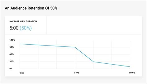 Most Important YouTube Metrics and KPIs to Track