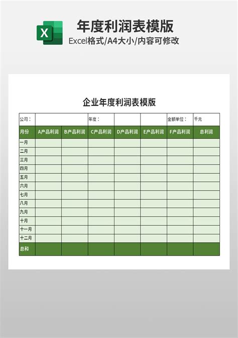 年度利润表Excel模板下载_熊猫办公