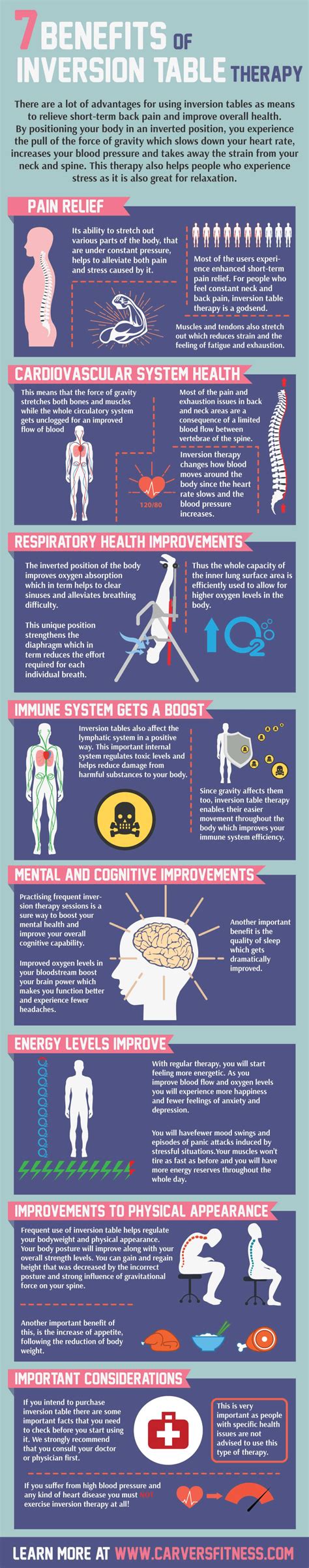 Inversion Table Benefits | Decoration Examples