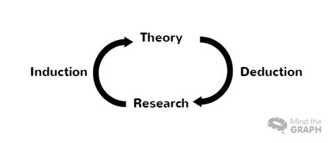 Inductive And Deductive 的图像结果